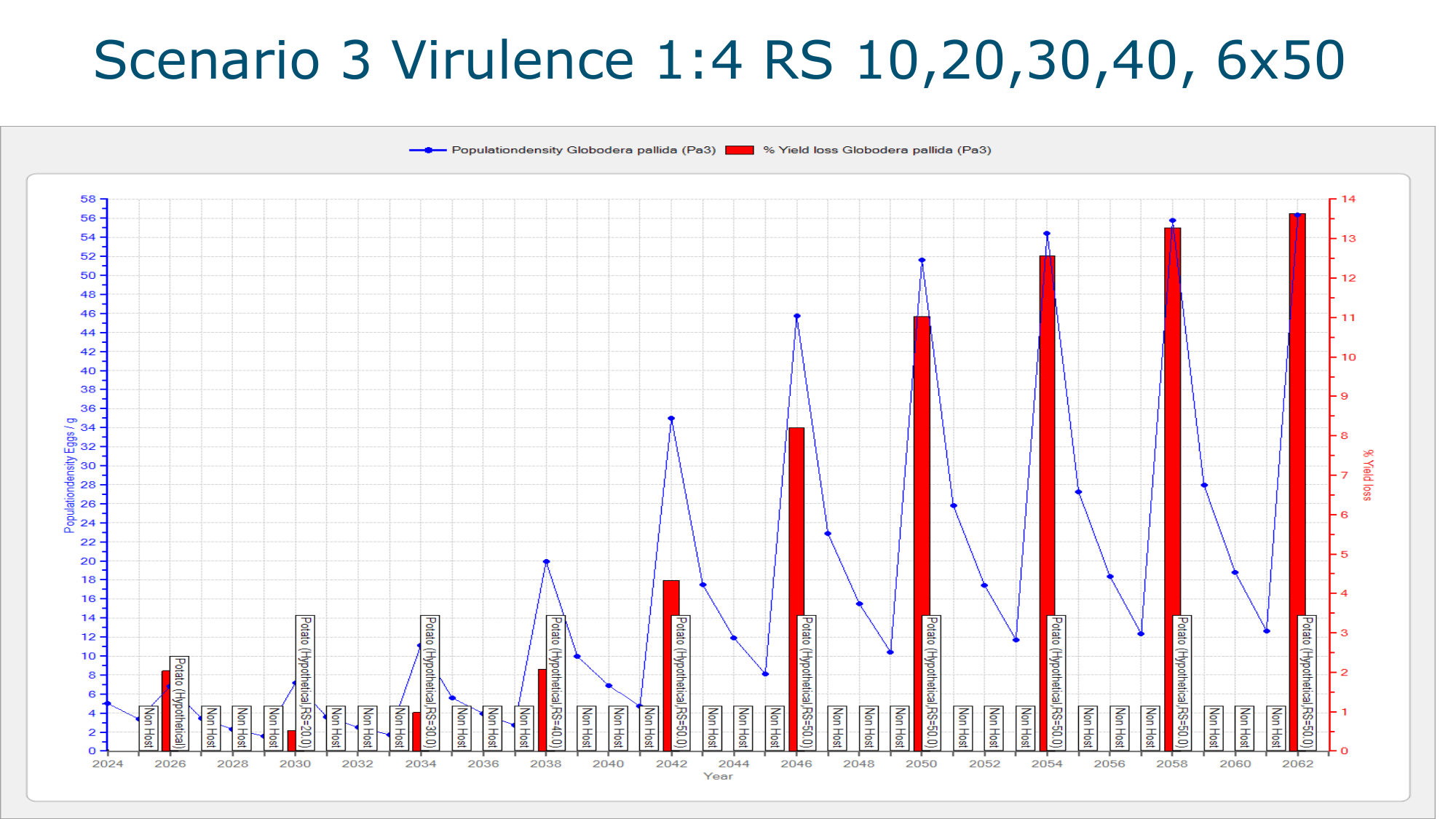 API Nemo — NemaDecide®
